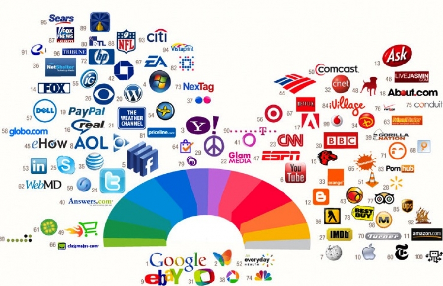 web brands infographic