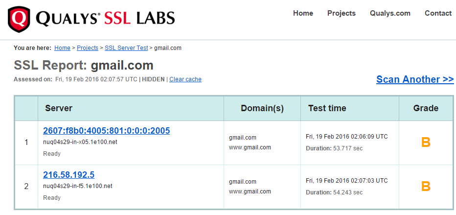 gmail ssl secure test
