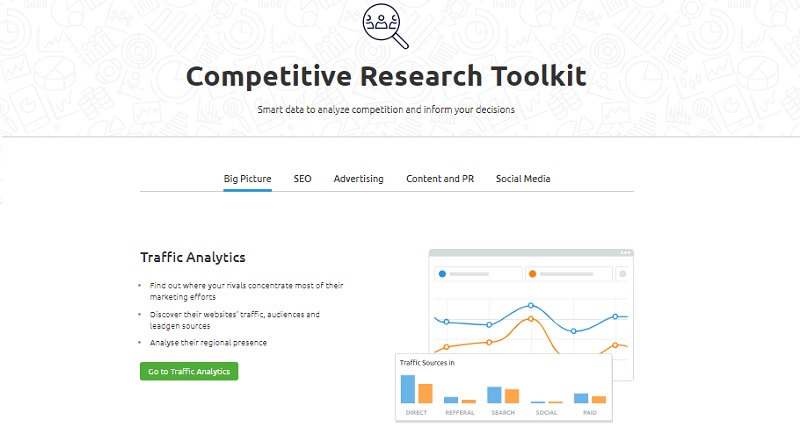 semrush-competitive-research-toolkit