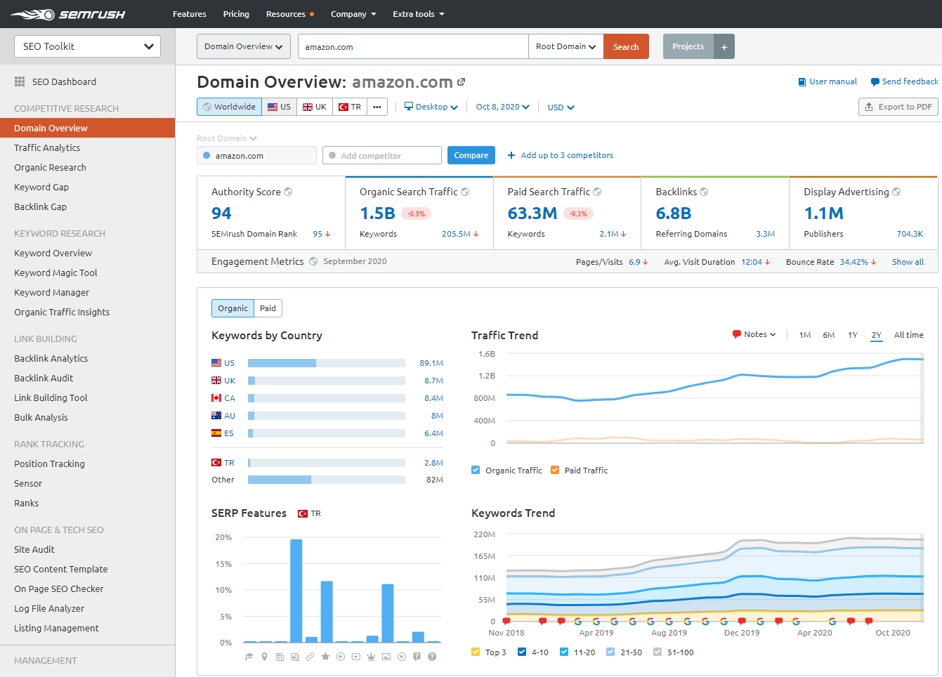 The Beginner S Guide To Semrush Stradiji