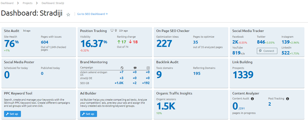 The Beginner S Guide To Semrush Stradiji