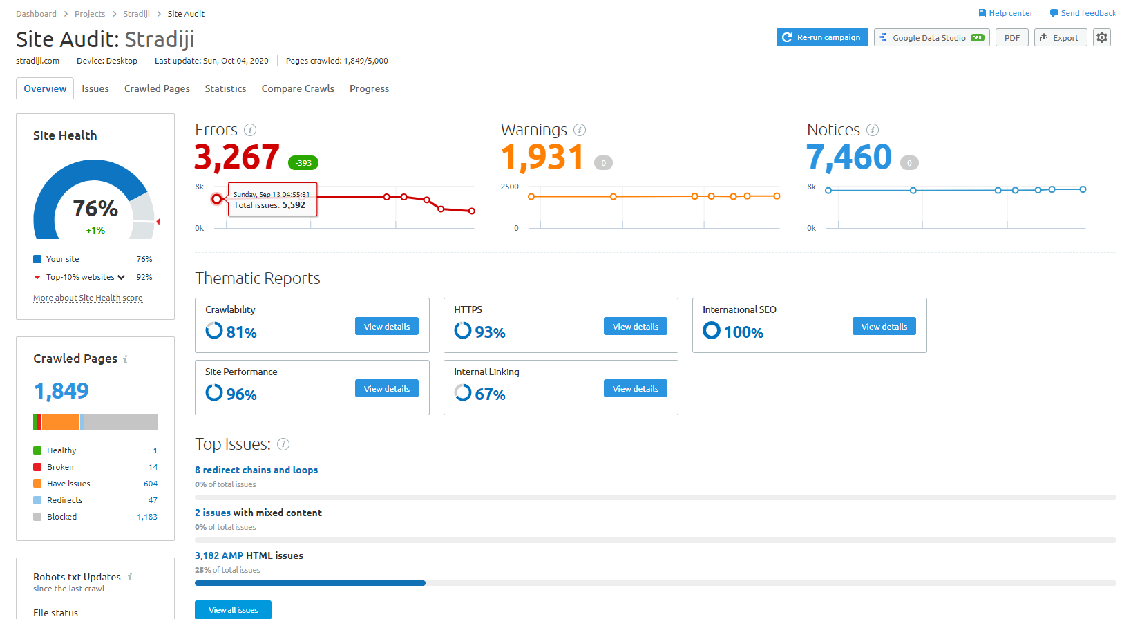 The Beginner S Guide To Semrush Stradiji