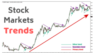 Stock-Markets-Trends